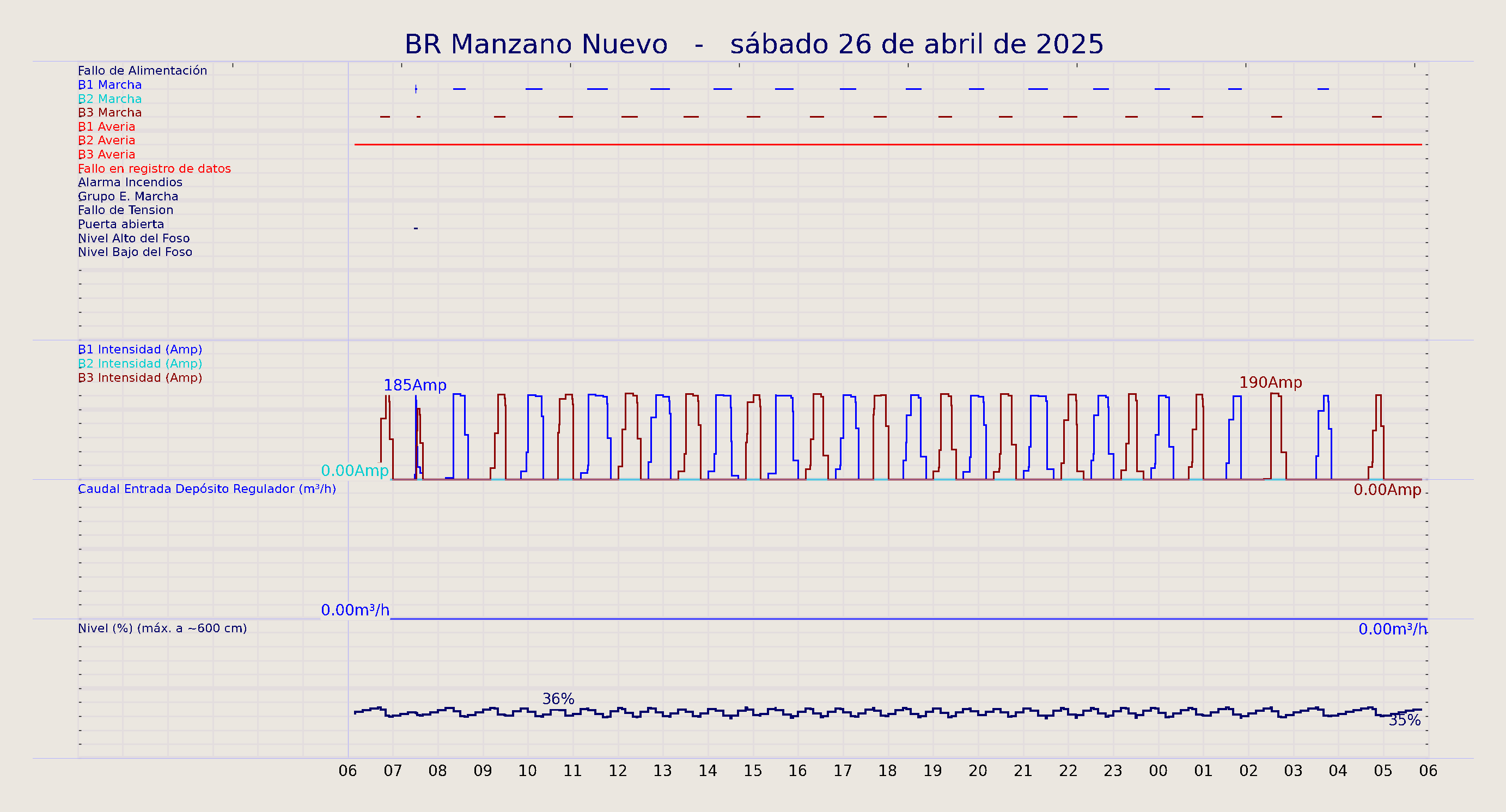 ../../imagenes/vid/2025/BR Manzano Nuevo/2025-04-26 BR Manzano Nuevo.png